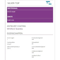 Outlet Patisse Springvorm Vierkant Silver-Top 24cm